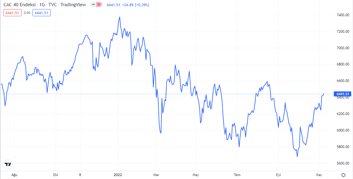 cac40