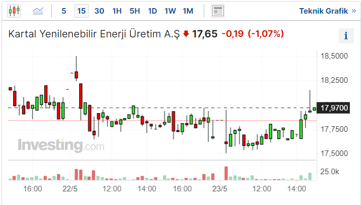 KARYE Hisse Senedi Yükselir Mi?