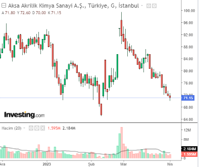 AKSA 4 NİSAN 2023