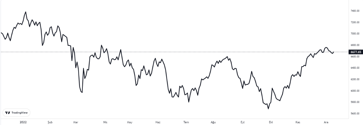 cac40 grafiği nasıl oldu