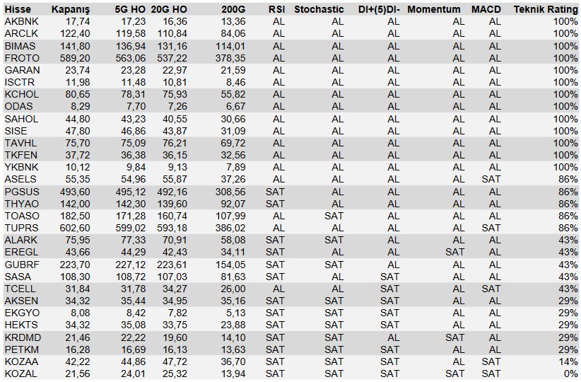 Yatırım Tavsiyesi Verilen Hisseler (3 Mart 2023)