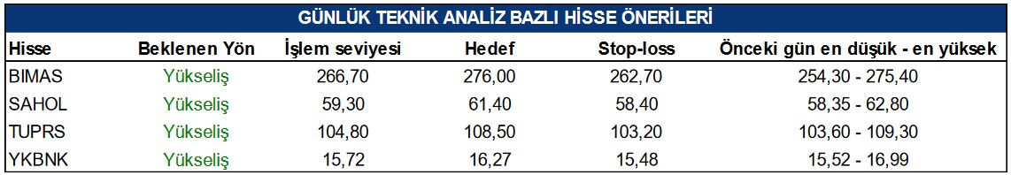 Haftanın Son Günü Yükseliş Beklenen Hisseler! 4 Dev Hissede Hedef Fiyat Belirlendi! 