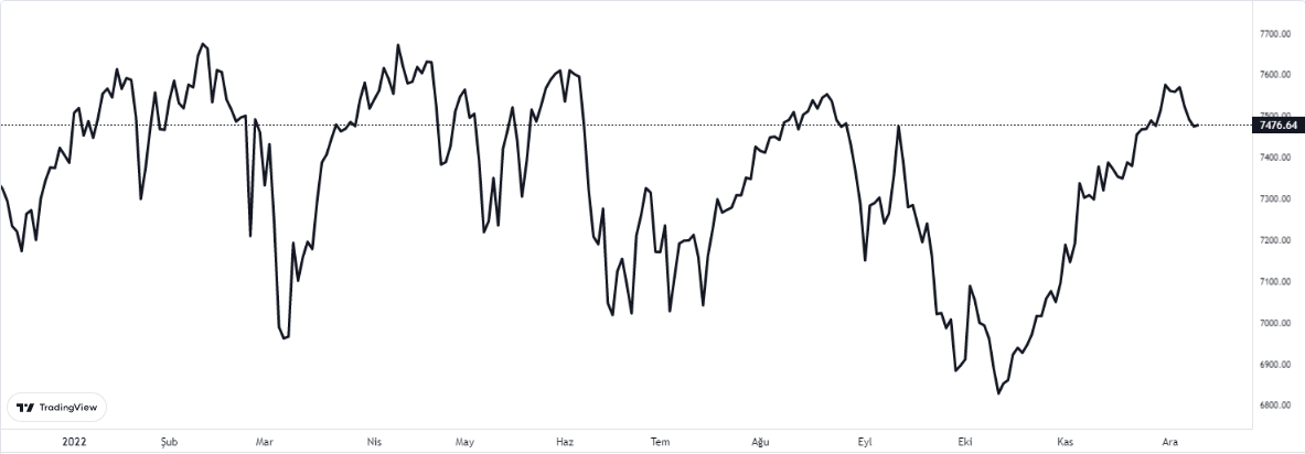 ftse100 grafiği nasıl oldu