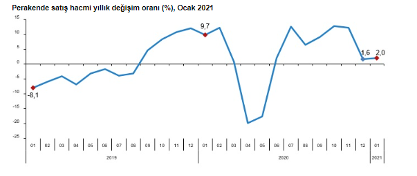 tüik parakende