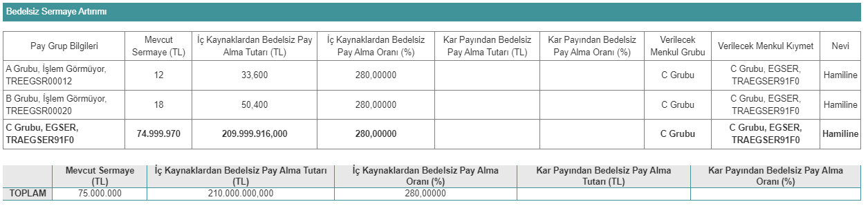 Ege Seramik Sanayi ve Ticaret A.Ş. (EGSER)