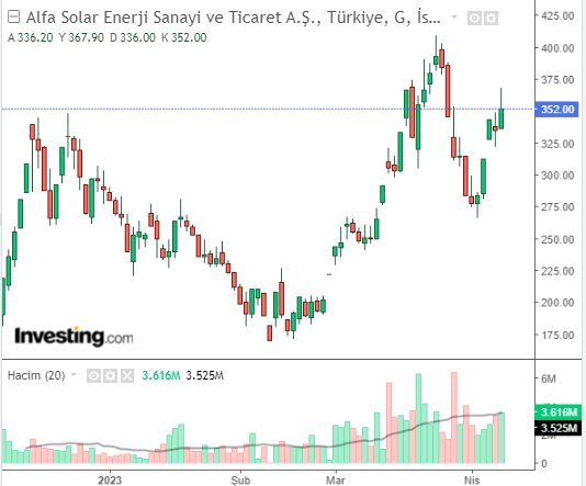 ALFAS SOLAR ENERJİ