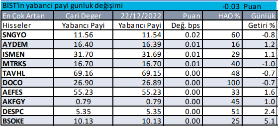 Borsada Yabancılar Hangi İşlemleri Yapıyor?