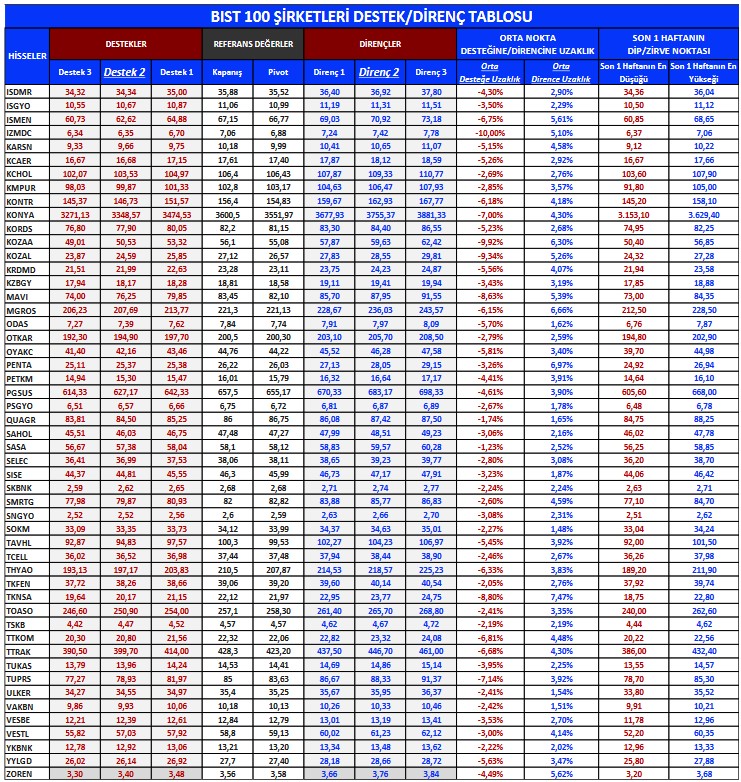 Borsanın Popüler Hisselerinde Alım Tavsiyesi! 5 Hisse Önerildi!