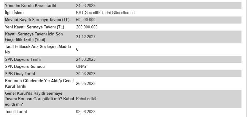 Birlik Mensucat Ticaret ve Sanayi İşletmesi A.Ş. (BRMEN)