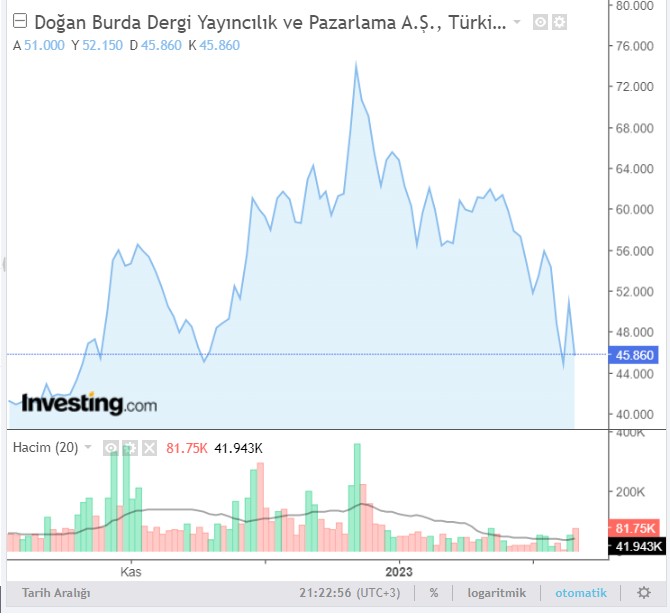 DOBUR Kaç TL?