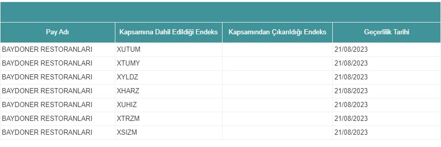 Borsa İstanbul'dan BYDNR Halka Arz Duyurusu