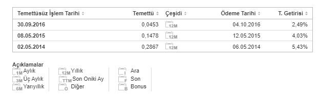 San-El Mühendislik Elektrik Taahhüt Sanayi ve Ticaret A.Ş. (SANEL) 