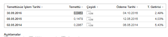 San-El Mühendislik Elektrik Taahhüt Sanayi ve Ticaret A.Ş. (SANEL) 