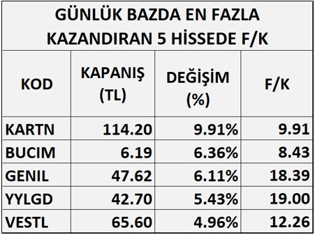 F/K Oranı Ne Demek?