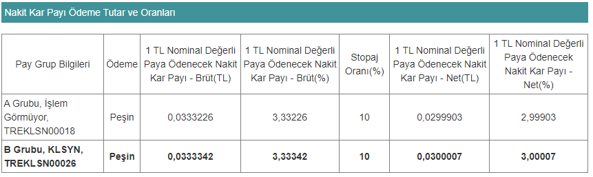 KLSYN Temettü Dağıtıyor