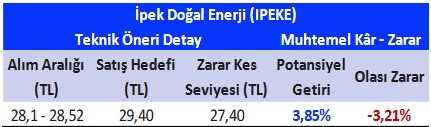 LOGO ve IPEKE Hisselerinde Alım Tavsiyesi! (27 Mart 2023)