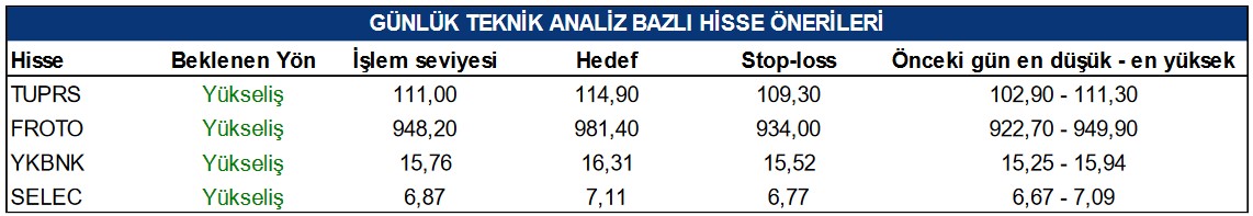 Analistler Bugün 4 Hisseye Alım Tavsiyesi Verdi! Dev Hisselerin Hedef Fiyatları Açıklandı! 