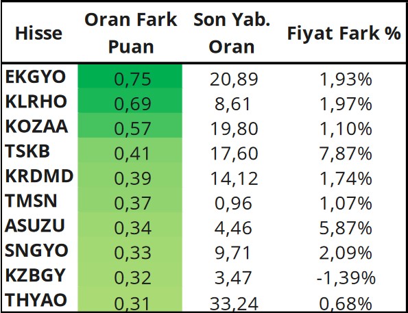 FROTO Hissesinde Alım Fırsatı! İşte Günlük Önerilen 3 Hisse! (31 Mayıs 2023)