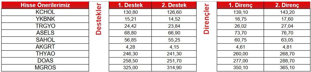 Yatırımcılar Dikkat! Borsanın Dev Hisselerinde Tüm Göstergeler "SAT" Sinyali Veriyor!