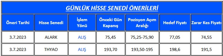 THYAO Hissesinde ''AL'' Tavsiyesi! 2 Hissede Hedef Fiyat Verildi!