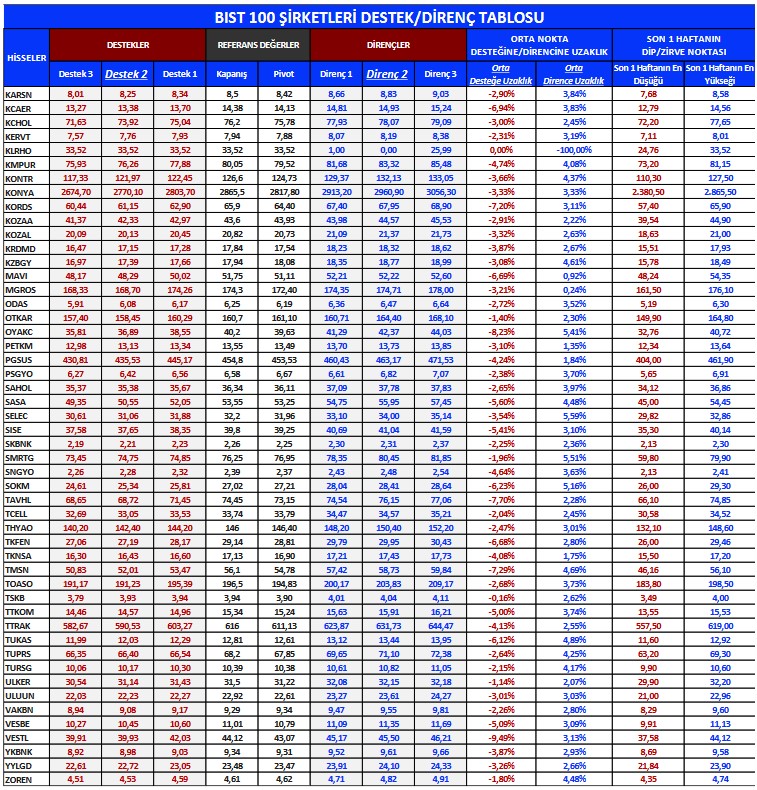 TCELL Öneri Listesinde! İşte Alım Önerisi Verilen 3 Hisse! 