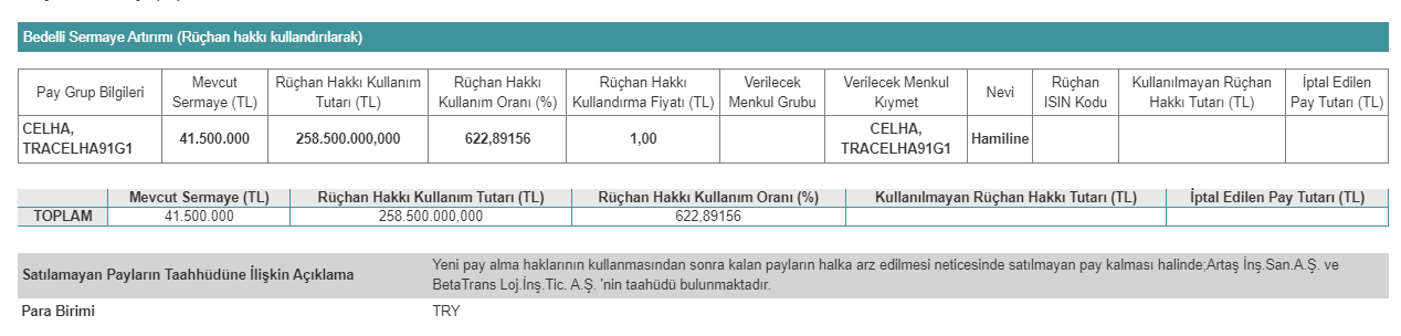 Çelik Halat ve Tel Sanayi A.Ş. (CELHA)