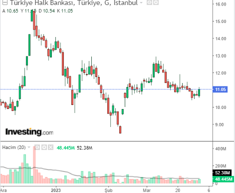 halkb 31 mart 2023