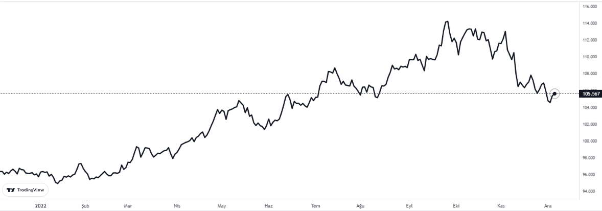 dxy 