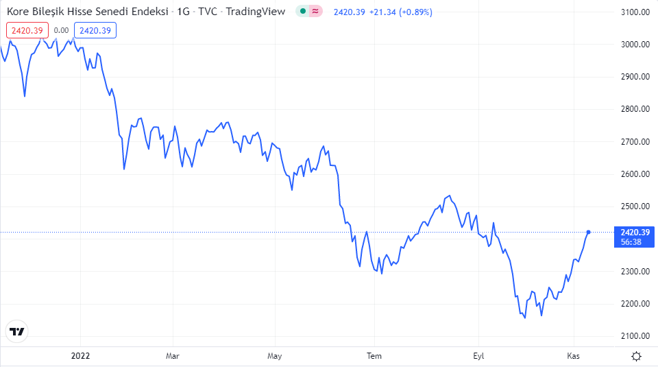 kospi