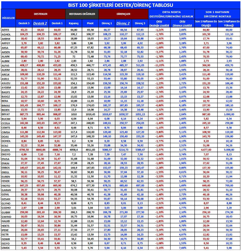 Yabancılar En Çok Hangi Hisselerde Al-Sat Yapıyor? İşte Öne Çıkanlar!