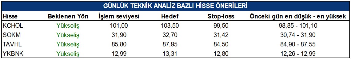 Dev Hisselerde Olumlu Sinyaller! 4 Hisseye Hedef Fiyat Verildi!