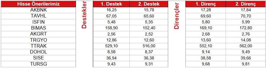 Yatırımcılar Dikkat! 2 Hisse “AL”, 2 Hisse “SAT” Sinyali Veriyor!