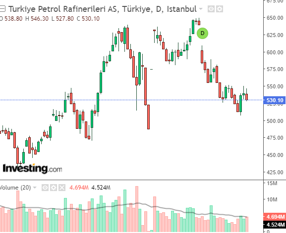 TUPRS 31 MART 2023