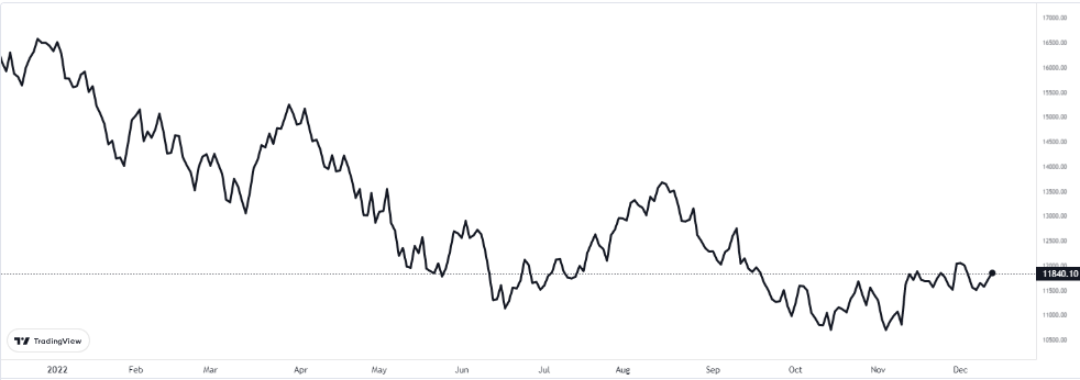 nasdaq grafiğinde son durum 