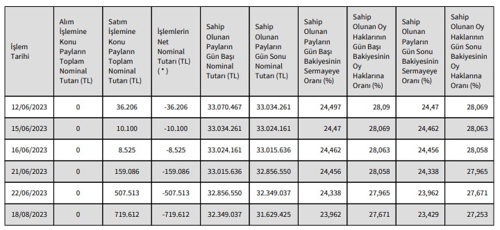 EDATA Pay Satışı Açıklaması