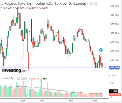 pgsus 10 mayıs 2023