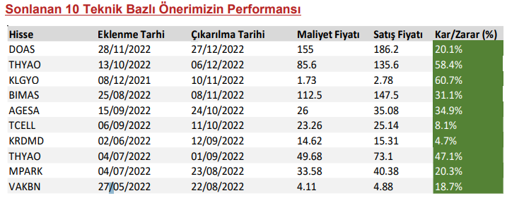 hisse hedef listesi 22 mart 2023