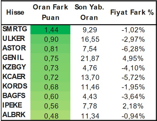 Yabancıların En Çok İşlem Yaptığı Hisseler Açıklandı! Hangi Hisseler Öne Çıkıyor?