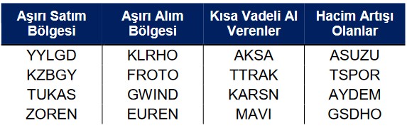 AKSA ve TTRAK Hisselerinde Kısa Vadeli Alım Tavsiyesi (28 Mart 2023)