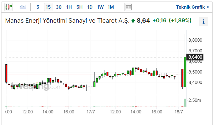 MANAS Hisse Senedi Ne Kadar?