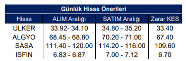 hisse porteye eklenen yatırım finansman 