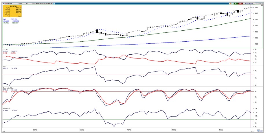 Borsa Teknik Analiz