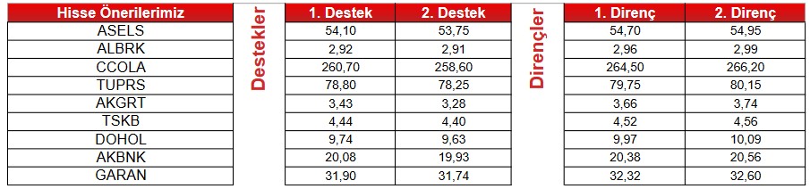 Bu Hisselere Dikkat! 16 Hissede Tüm Göstergeler “AL” Sinyali Veriyor!