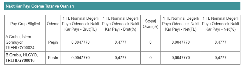 Halk Gayrimenkul Yatırım Ortaklığı A.Ş. (HLGYO) 