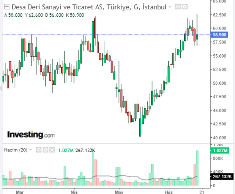 Desa Deri Sanayi ve Ticaret A.Ş. (DESA)