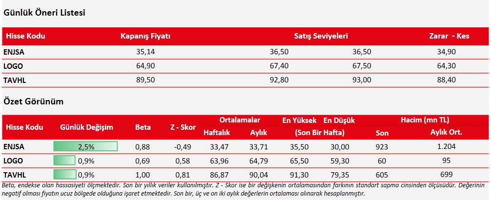 Ziraat Yatırım Günlük Hisse Önerileri (20 Ocak 2023)