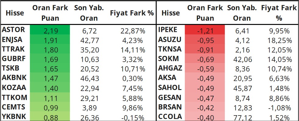 ASELS Hisselerinde Alım Tavsiyesi! İşte Günlük Önerilen 3 Hisse!