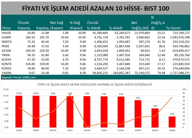 Hangi Hisse Senetleri Alınır?