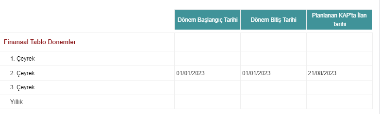 Kaleseramik Canakkale Kalebodur Seramik Sanayi AS (KLSER)