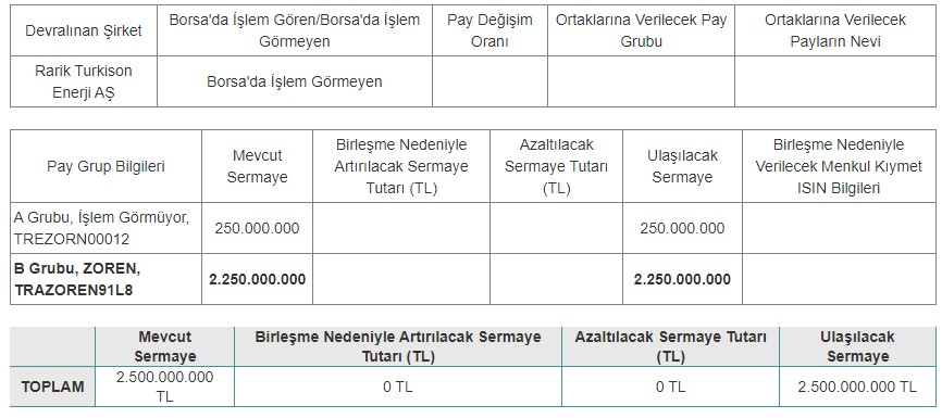 Zorlu Enerji (ZOREN) Birleşme Açıklaması